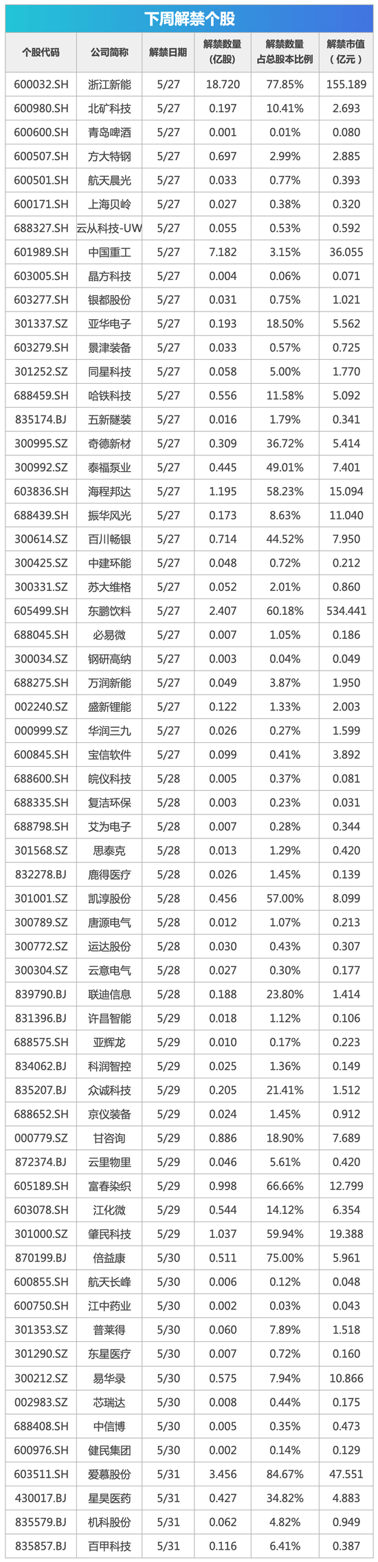 下周影响市场重要资讯前瞻：5月PMI数据将公布，将有2只新股发行，这些投资机会靠谱