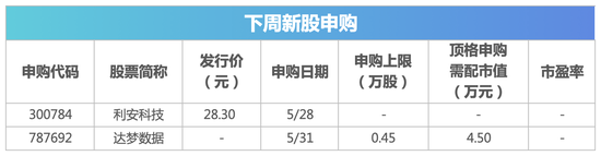 下周影响市场重要资讯前瞻：5月PMI数据将公布 2024百度移动生态万象大会定档