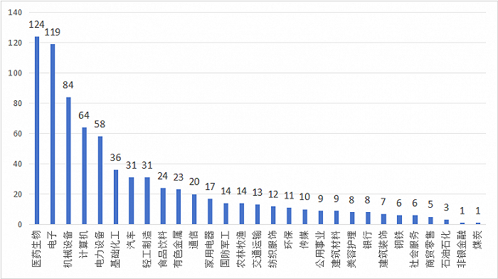 3个多月超400次，头部私募奋力调研，都关注了哪些票？