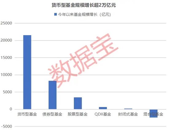 30万亿！谁是增长贡献的主力？基金规模再创新高