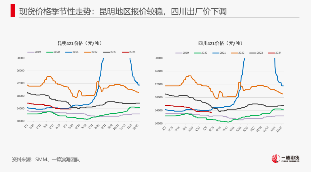 【报告】工业硅-周报-2024-05-26