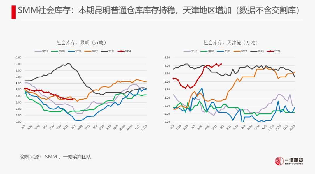 【报告】工业硅-周报-2024-05-26