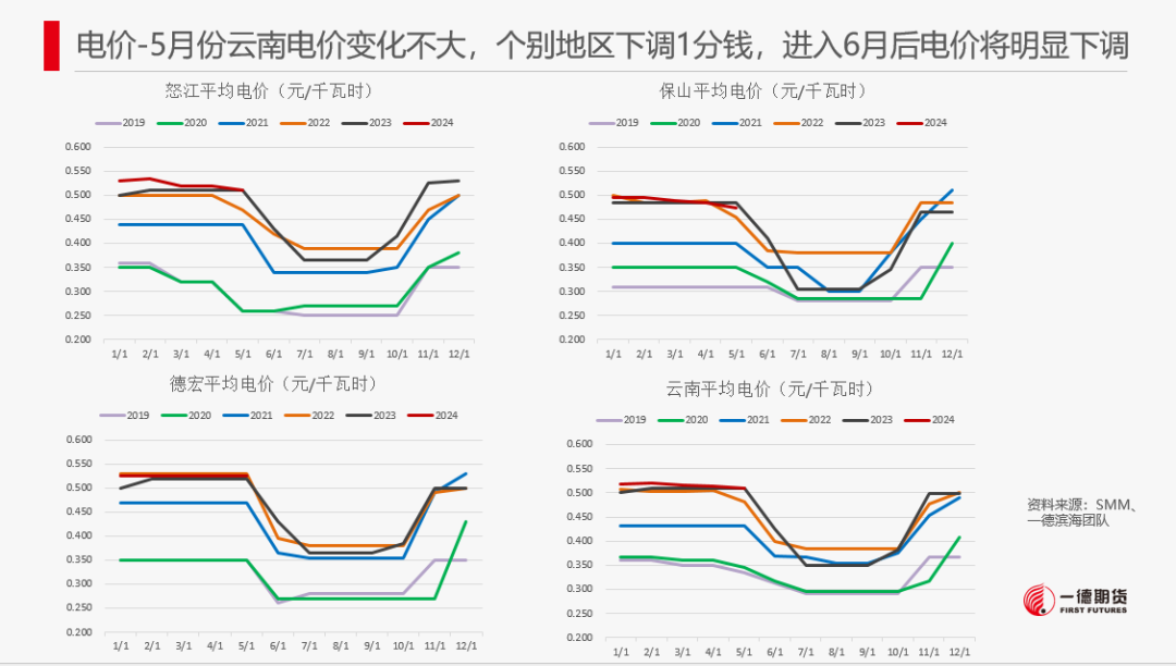 【报告】工业硅-周报-2024-05-26