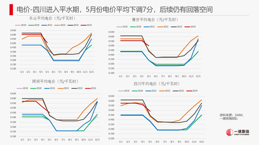 【报告】工业硅-周报-2024-05-26