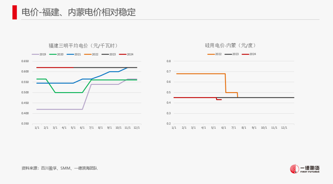 【报告】工业硅-周报-2024-05-26