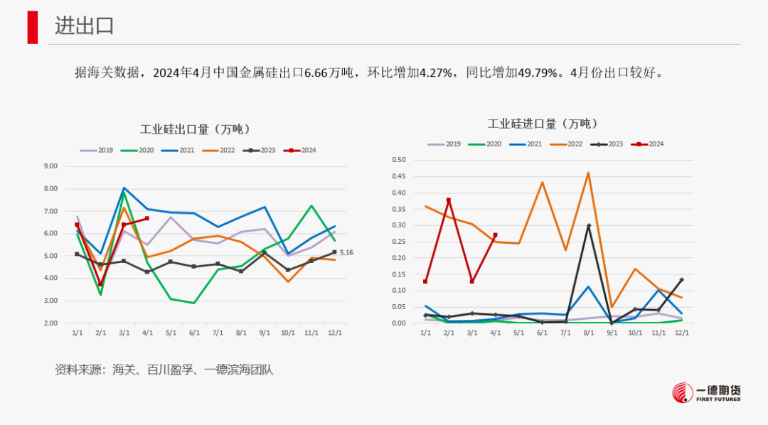 【报告】工业硅-周报-2024-05-26