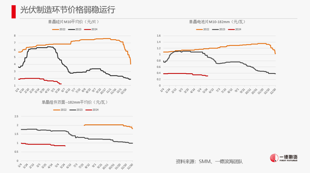 【报告】工业硅-周报-2024-05-26