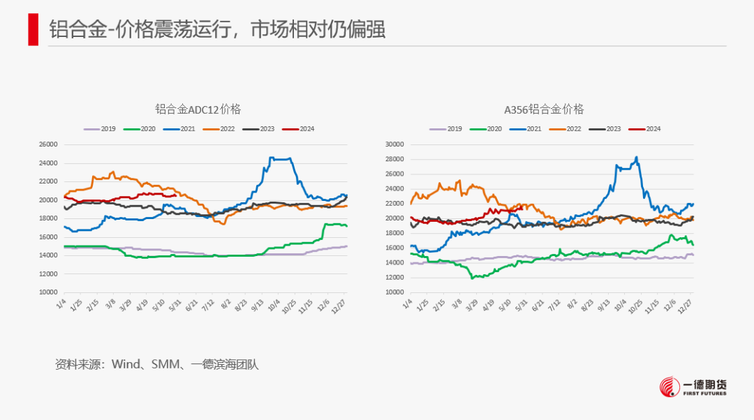 【报告】工业硅-周报-2024-05-26