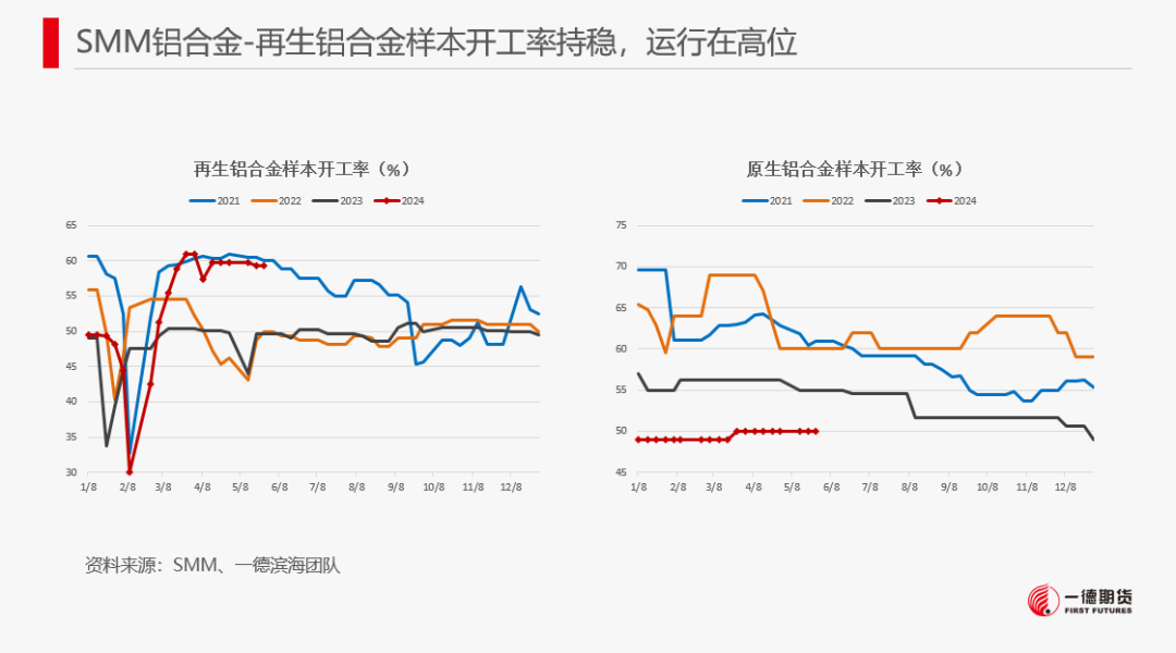 【报告】工业硅-周报-2024-05-26