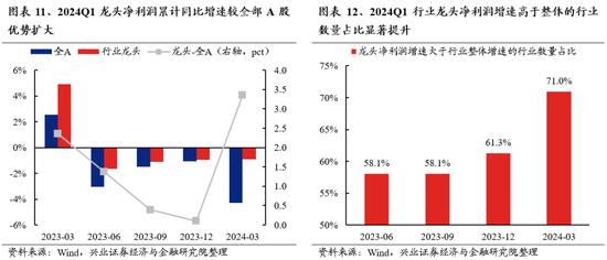 兴证策略：无招胜有招，咬定真正的主线