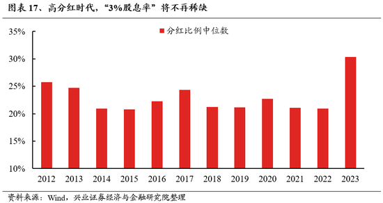 兴证策略：无招胜有招，咬定真正的主线