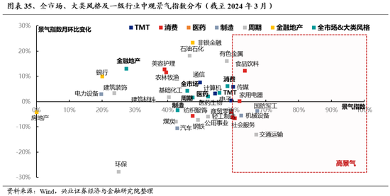 兴证策略：无招胜有招，咬定真正的主线