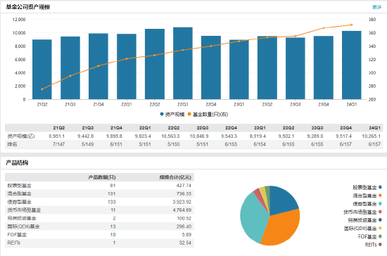 博时基金新任张东为总经理  曾任职于中国银行、招商银行