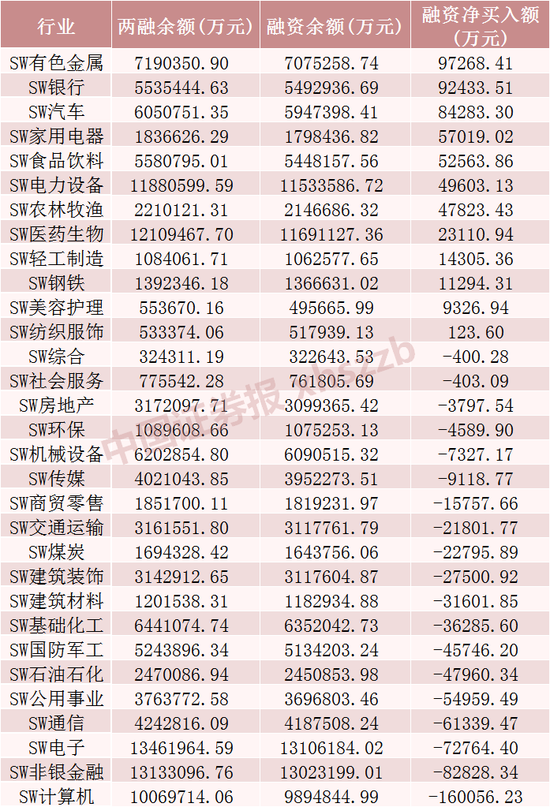 融资客加仓“银行茅”超6亿元！