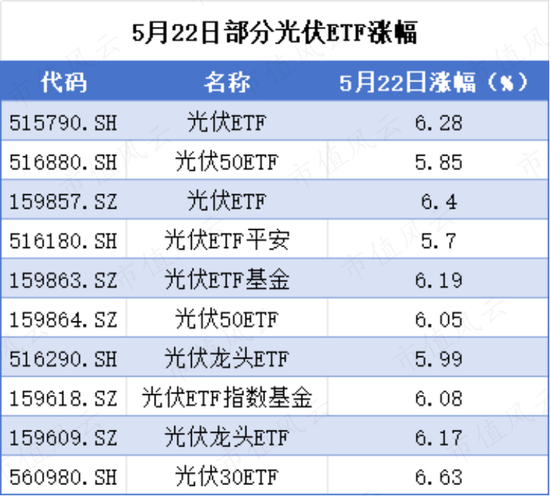 光伏行情一日游！过去两年一地鸡毛的光伏产业会迎来转机吗？