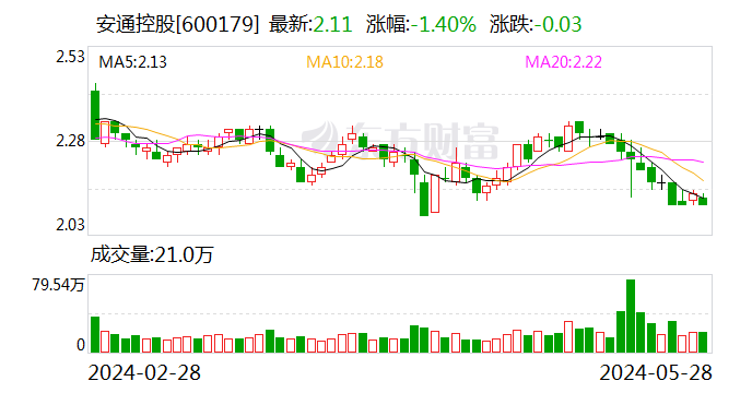 安通控股：筹划重大资产重组事项 股票明起停牌