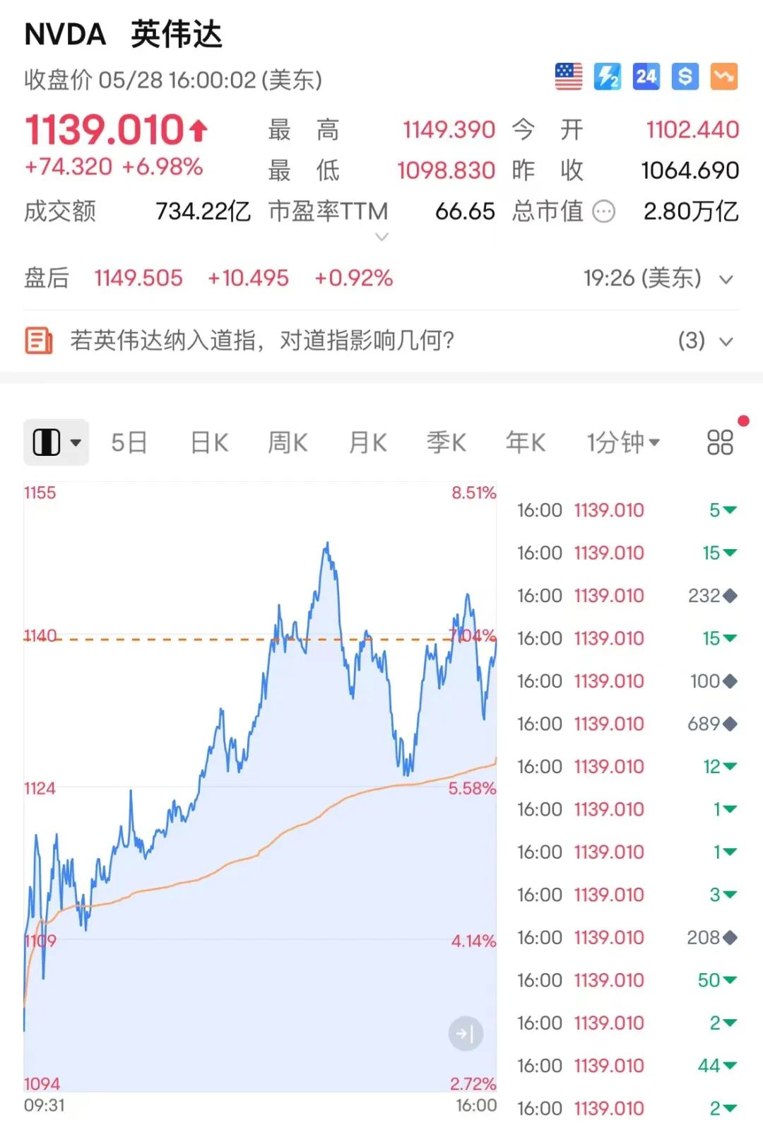 又爆了！“一夜狂飙”13000亿