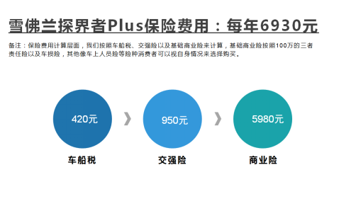 最强合资插混SUV上线，雪佛兰探界者Plus实力强品质优，每公里油钱不到6分钱