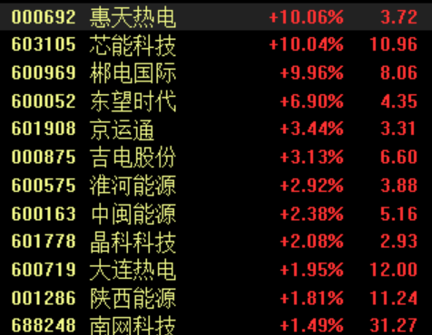 电力板块走势分化，多家公司密集提示风险，机构这样看