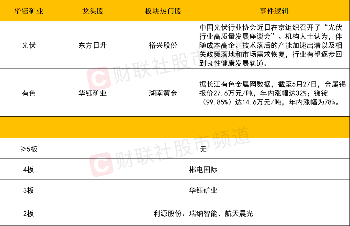 【每日收评】两市成交额萎缩至7000亿，炸板率飙升近五成，“电风扇”式轮动行情何时休？