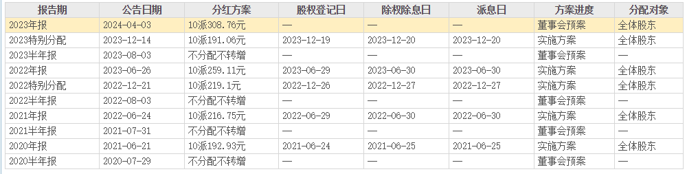 张德芹掌舵茅台后再回习酒，对习酒人说你们和茅台的竞争将会加剧