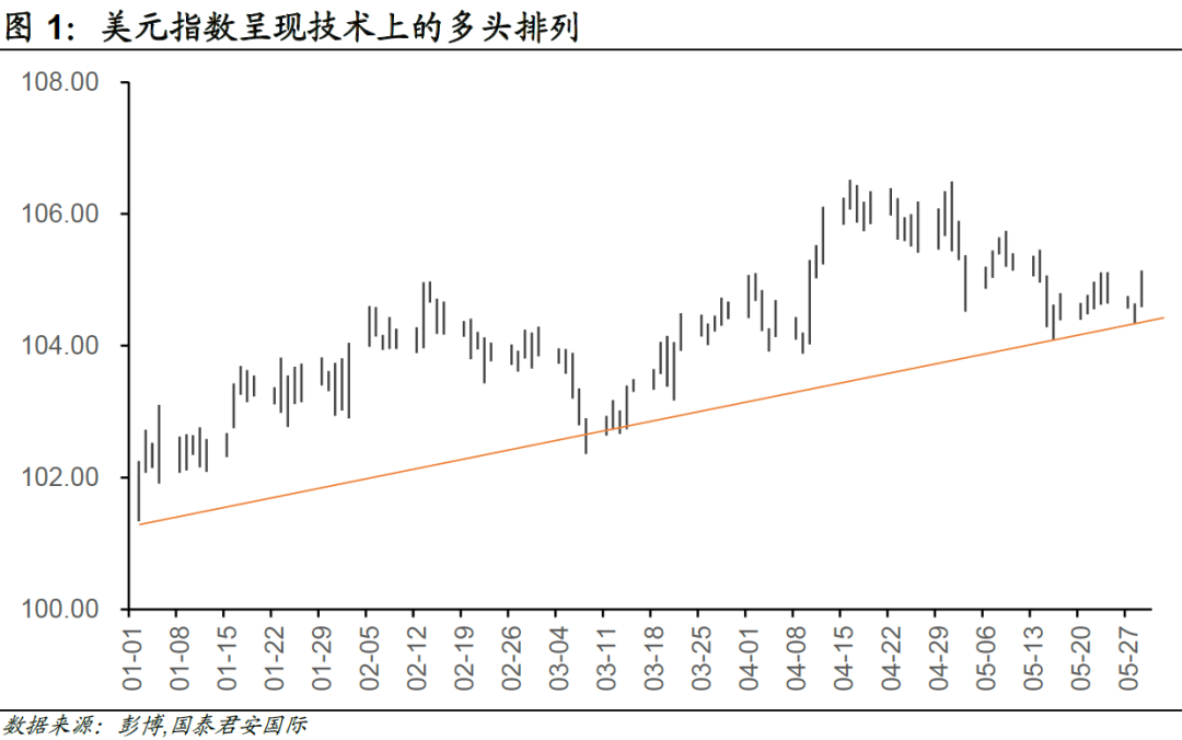 “神奇七侠+3C”横扫，美元和商品共舞