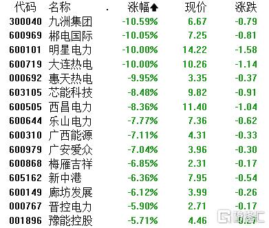 A股收评：沪指跌0.62%失守3100点，商业航天、半导体板块逆市活跃