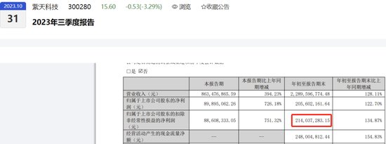 罕见！董事长拒绝与深交所实质性沟通，2023年亏损12亿