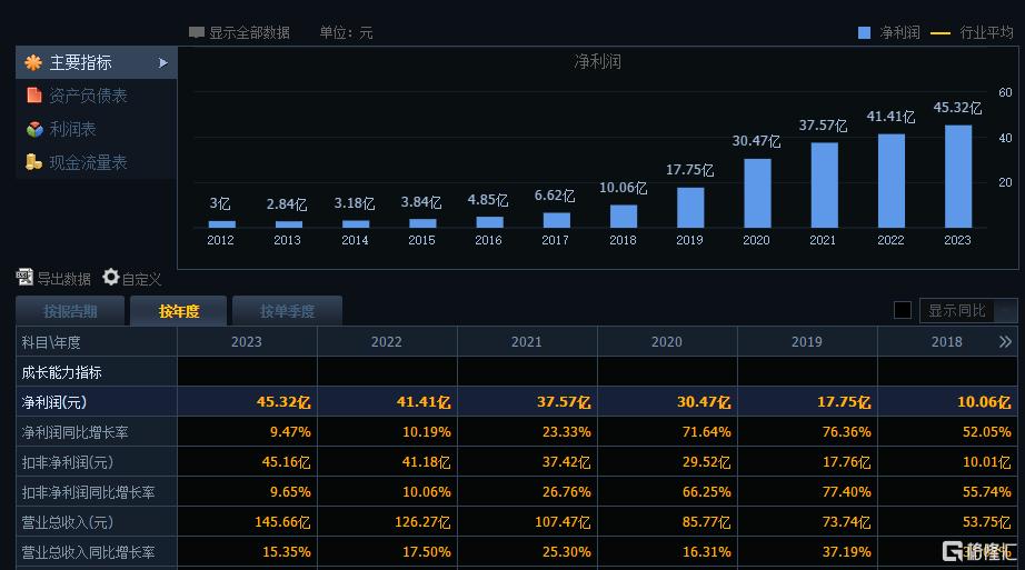 “东北药茅”又闪崩！13亿政府应收账款遭质疑，存在ST风险？