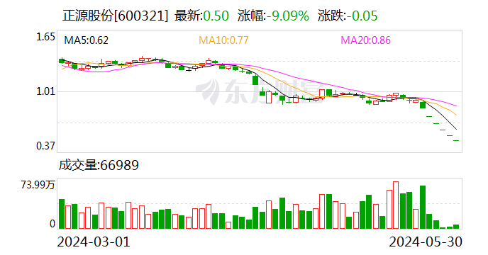 正源股份：收到拟终止公司股票上市的事先告知书