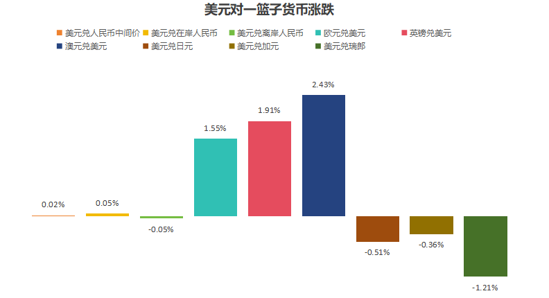 5月人民币汇率波动“先扬后抑” 保持稳定有基础有条件