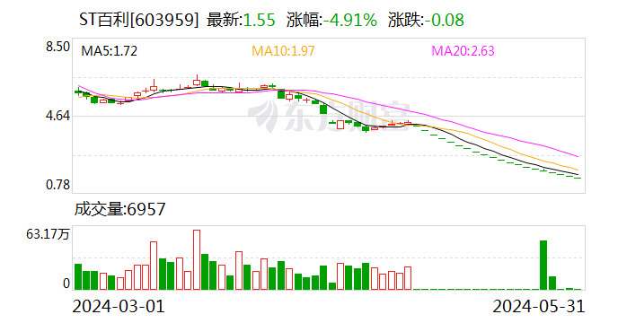 ST百利：业绩说明会定于6月7日举行