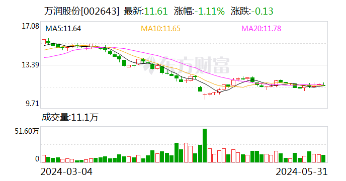 万润股份：九目化学开发的“无氟高稳定支状多元嵌段式燃料电池质子膜材料”下游可用于新一代膜电解槽