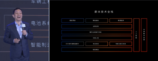 李斌用了两个词形容蔚来汽车技术能力：丧心病狂、全球天花板