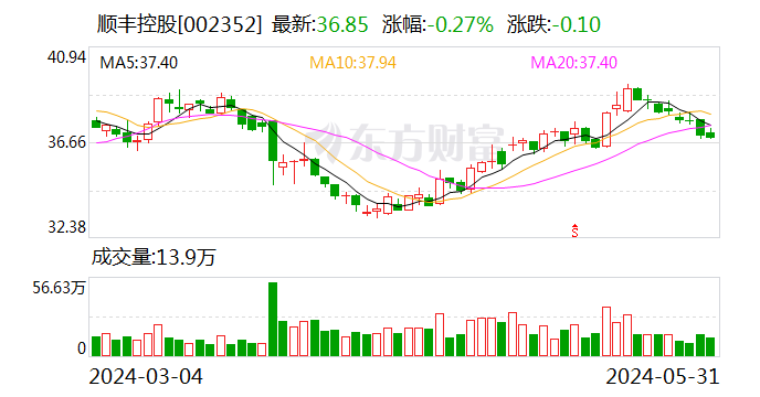 证监会发布顺丰控股境外发行上市备案通知书