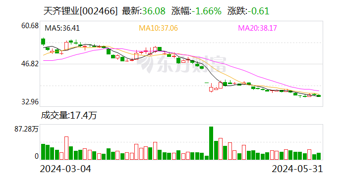 天齐锂业，重大公告！或影响分红