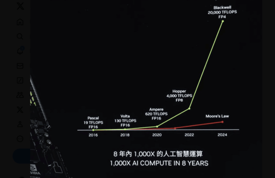 加速一切！黄仁勋：Blackwell现在投产，2026年将推出下一代AI平台Rubin