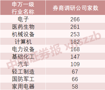 结构性行情在哪？券商调研关注这些机遇