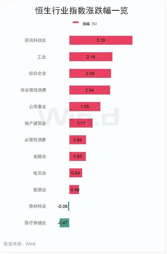 港交所大消息！黄益平、孙强加入这个委员会