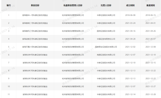 郑煤机3个亿“踩雷”跑路私募，70亿资金还敢理财？