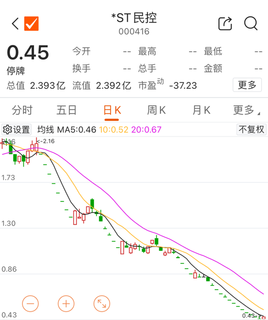 宣布了！又有两家退市，近8万股东踩雷