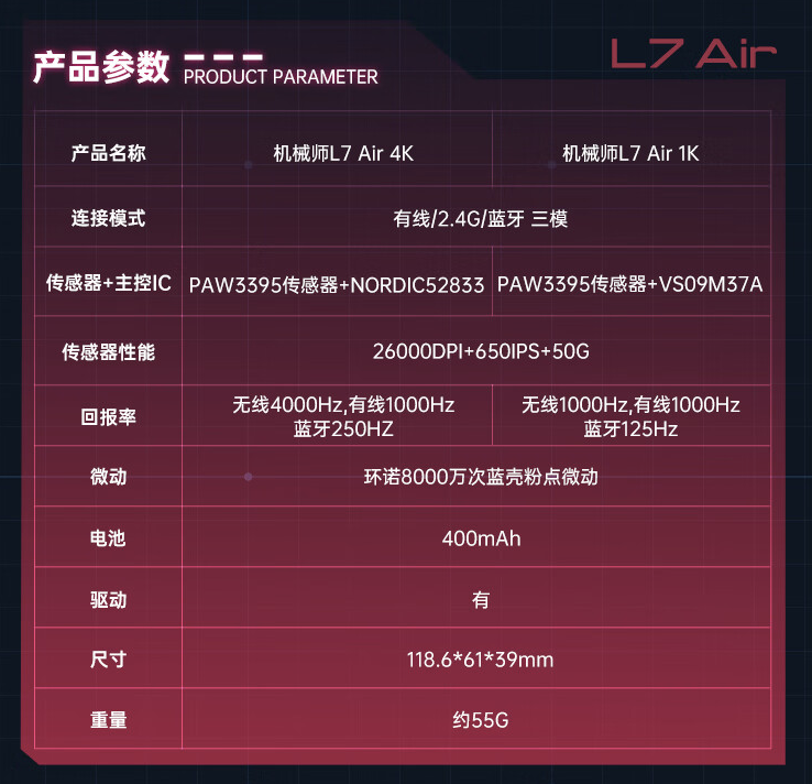 机械师 L7 Air 三模游戏鼠标开售：PAW3395、55 克，149 元起