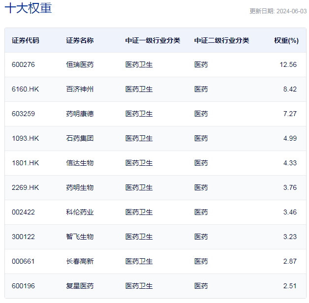 行业ETF风向标丨港股医药行情扩散，多只创新药ETF半日涨幅超1.5%