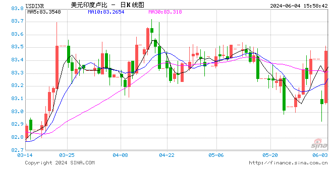 突然大反转，印度股债汇三杀！发生了什么？