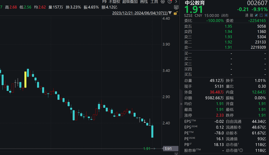 二连跌停！大股东爆仓？中公教育紧急否认！