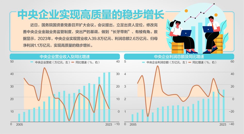 从严控制增量，各中央企业原则上不得新设、收购、新参股金融机构