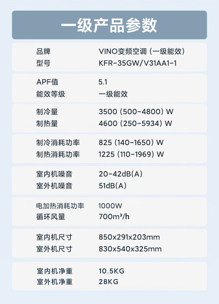 双排冷凝器 + 美芝压缩机：VINO 变频空调 1.5 匹 1599 元（新一级能效）