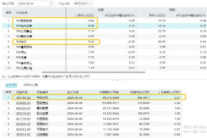 科技大反攻？隔夜再出重磅！亿纬锂能飙涨超7%，双创龙头ETF（588330）单日劲涨1．26%站上半年线