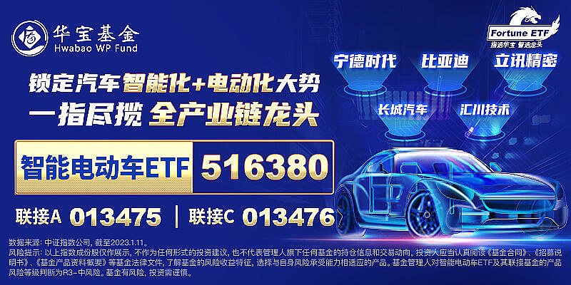 ETF盘后资讯|质变时刻！智能网联汽车驶入“快车道”，比亚迪近6日累计飙涨16%，智能电动车ETF(516380)盘中逆市上探2%