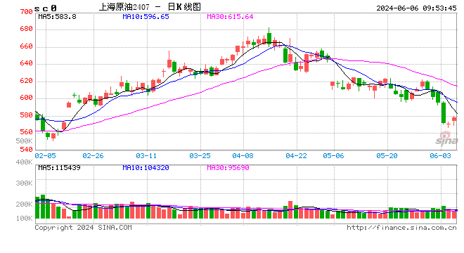 光大期货能源化工类日报6.6